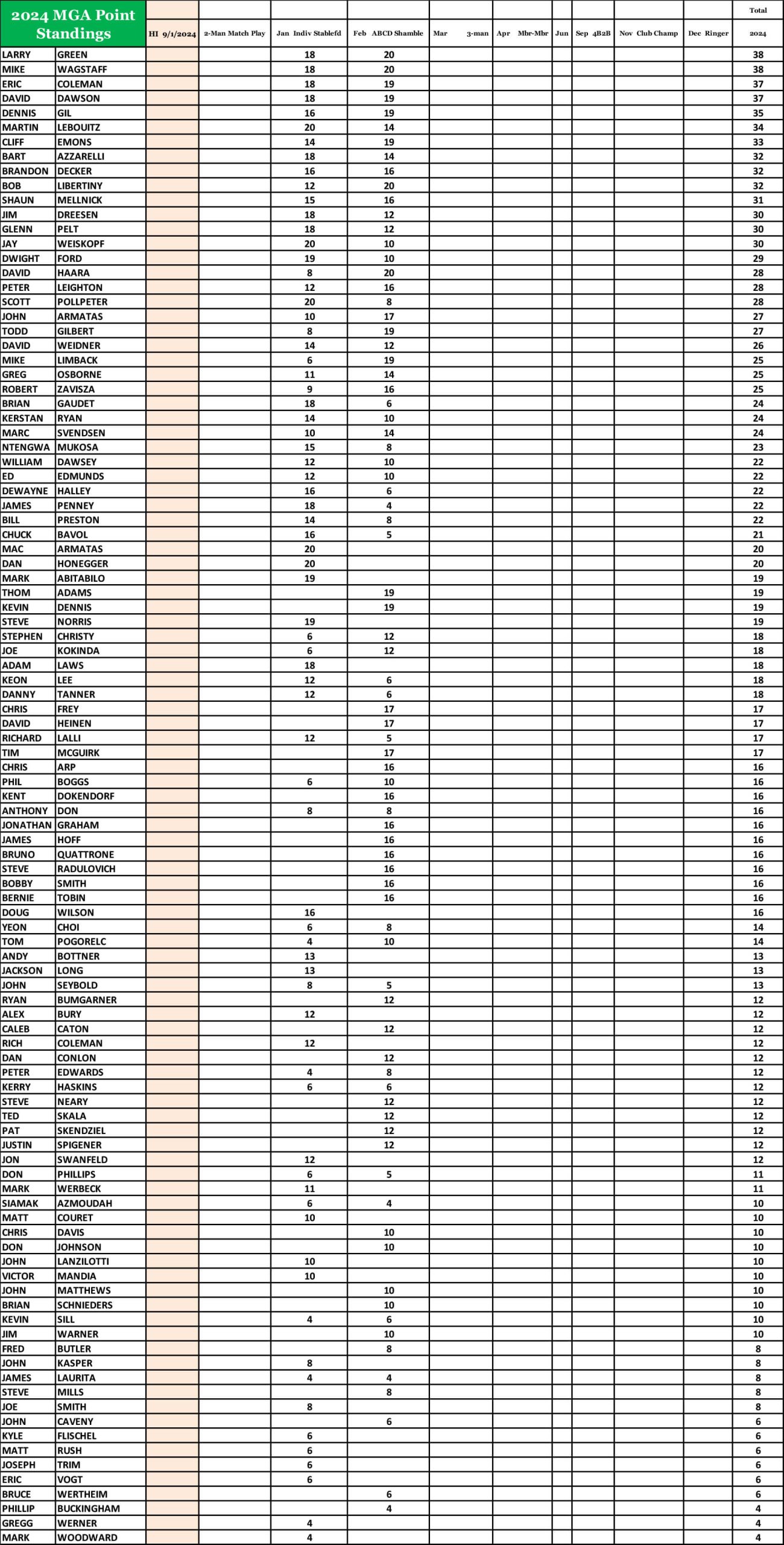 2024 Mga Points Standings Scaled 